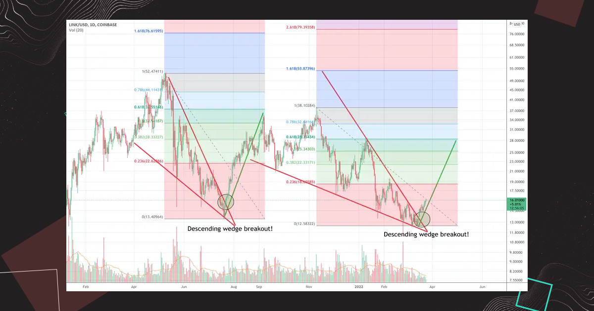 Chainlink price 5