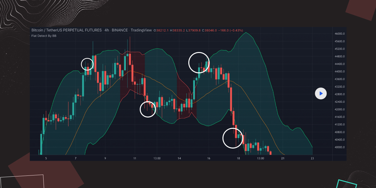 Indicators article 4