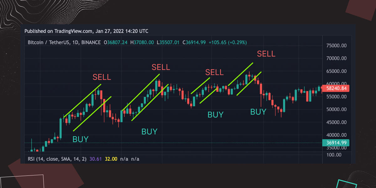 day trading crypto strategies