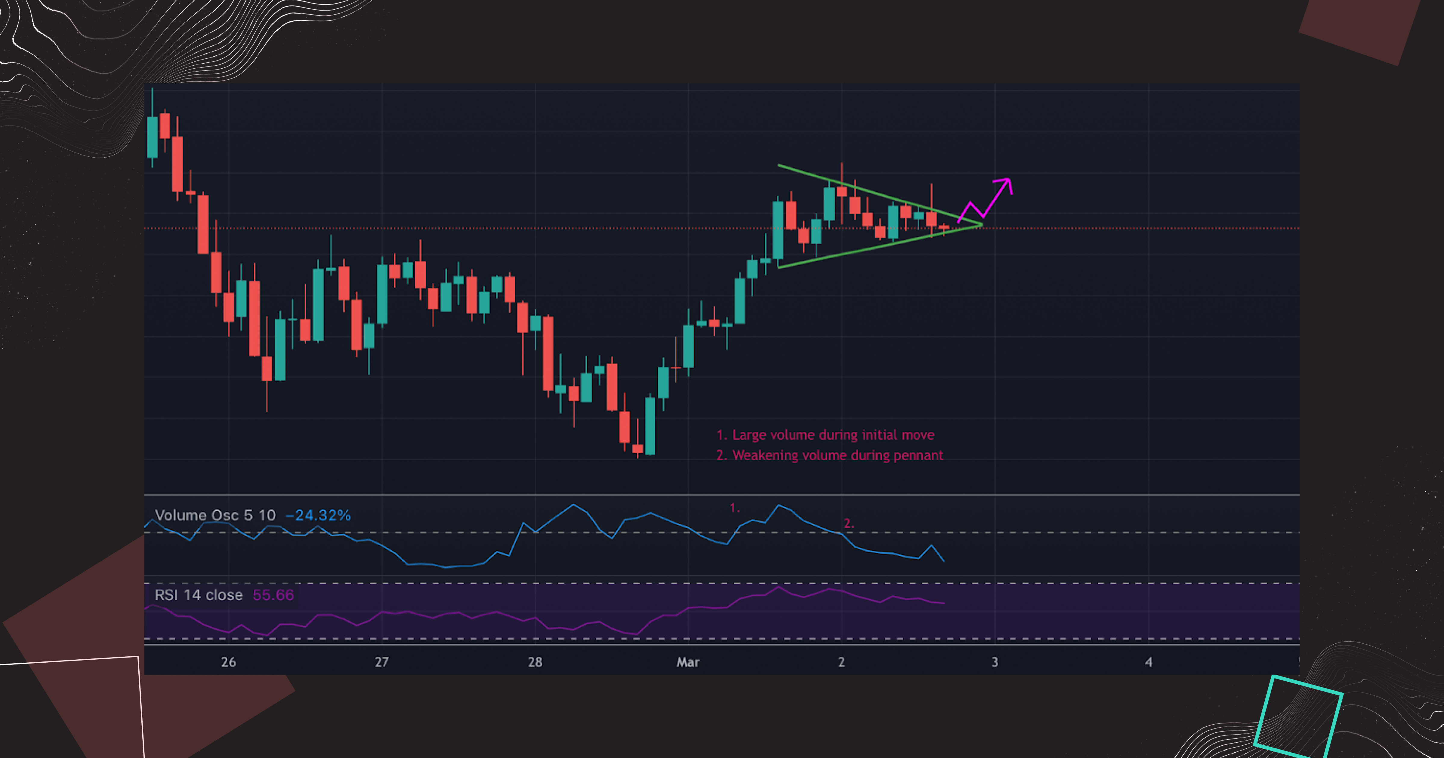 bit of trade TOP 5 Bullish Patterns 3