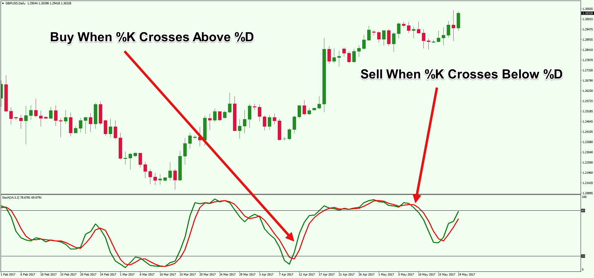 03-Stochastic-crossover2