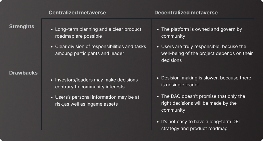 Decentralized metaverses