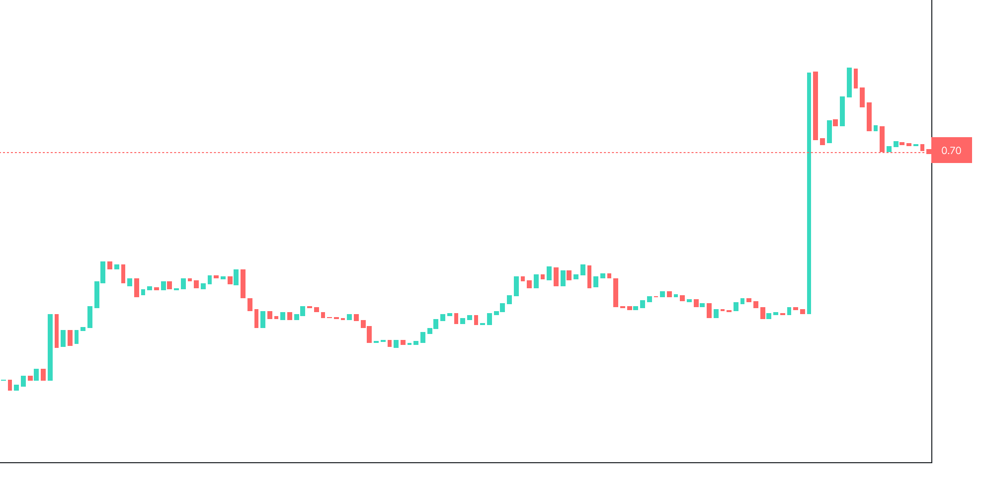 chart 2-min