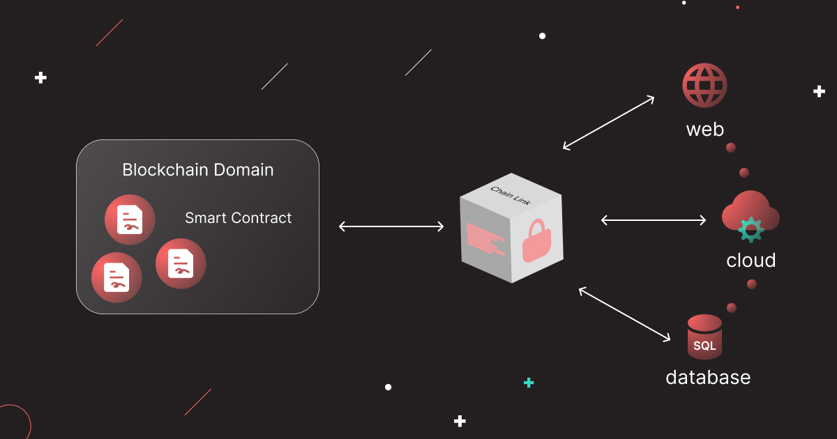 Chainlink price 3