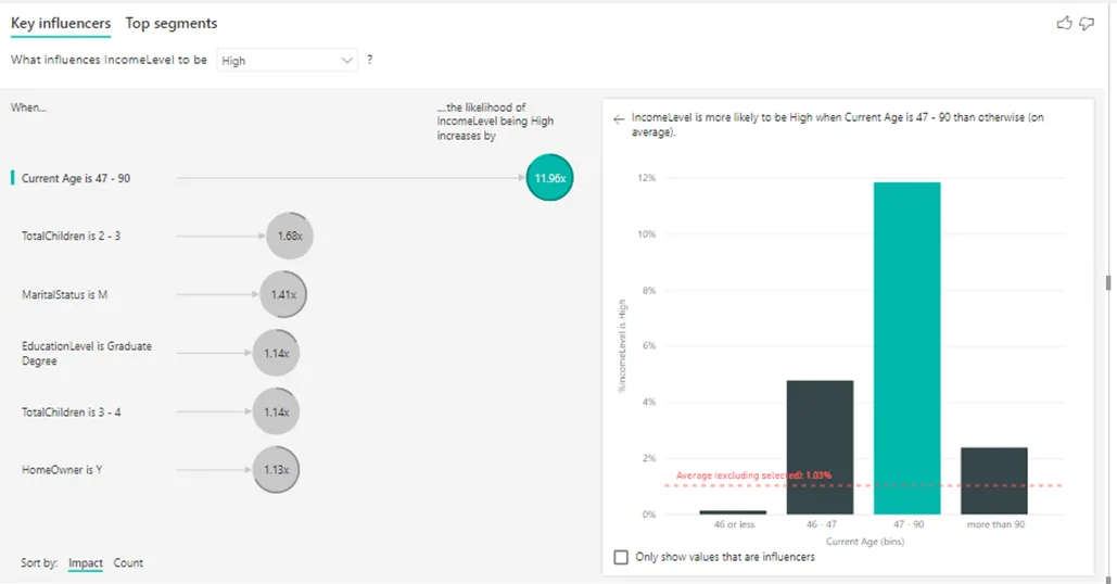 Data Analysis and Visualisation with Microsoft Power BI - 15
