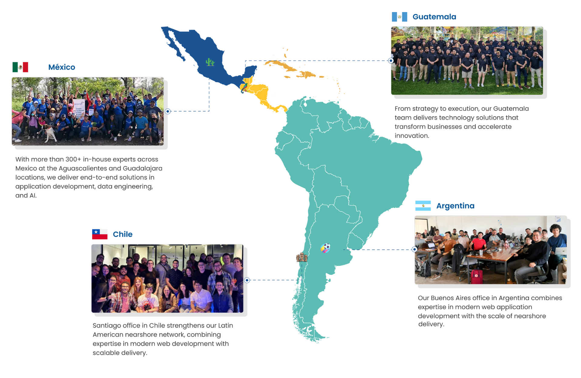 Image - Nearshore Locations