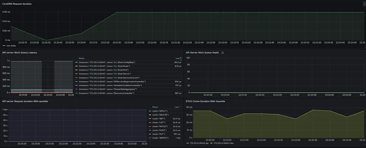 Metrics at a Glance - How to Monitor Latency