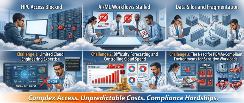 image 3 - Accelerating Scientific Research in the Public Sector