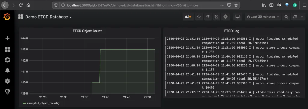 Loki ETCD Dashboard Screenshot