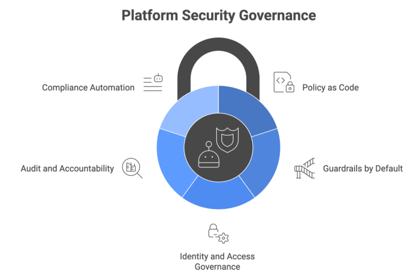 Image - Your Most Privileged User Isn't Human - And Your Platform Doesn't Know That Yet