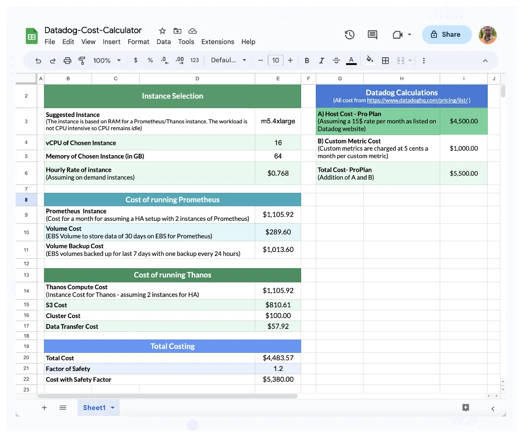 Datadog Alternative > Cost of Both
