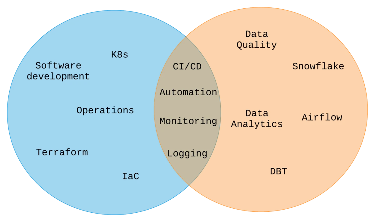 Asset - Image 1 - Effective Data Lineage Strategies for Real-Time Systems