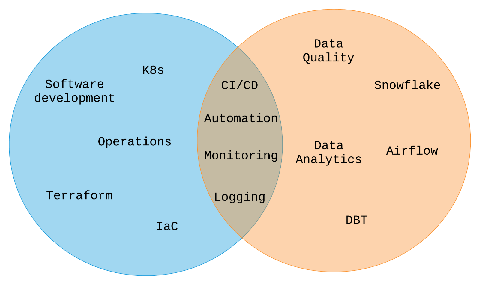 Asset - Image 1 - Effective Data Lineage Strategies for Real-Time Systems