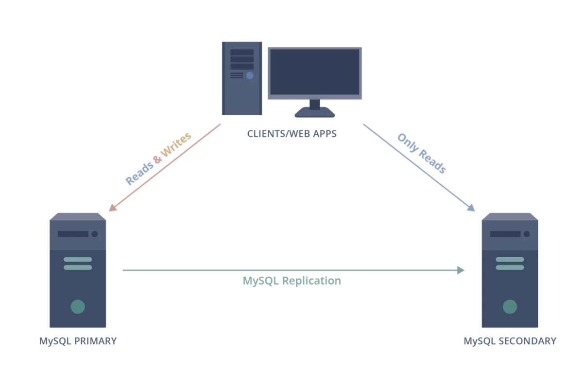 Image - Intelligent Failover #1