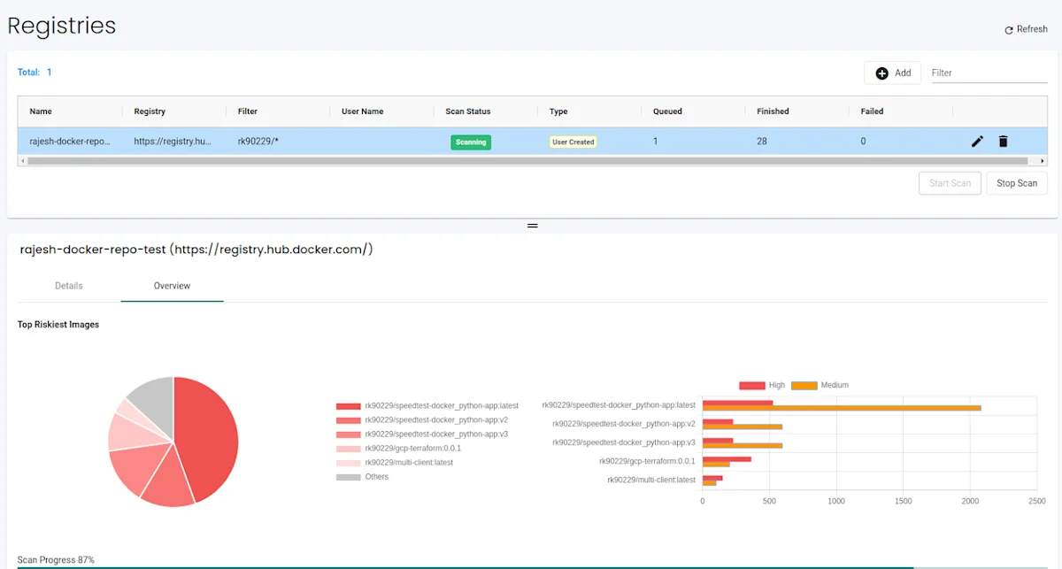 Registry scanning overview - NeuVector