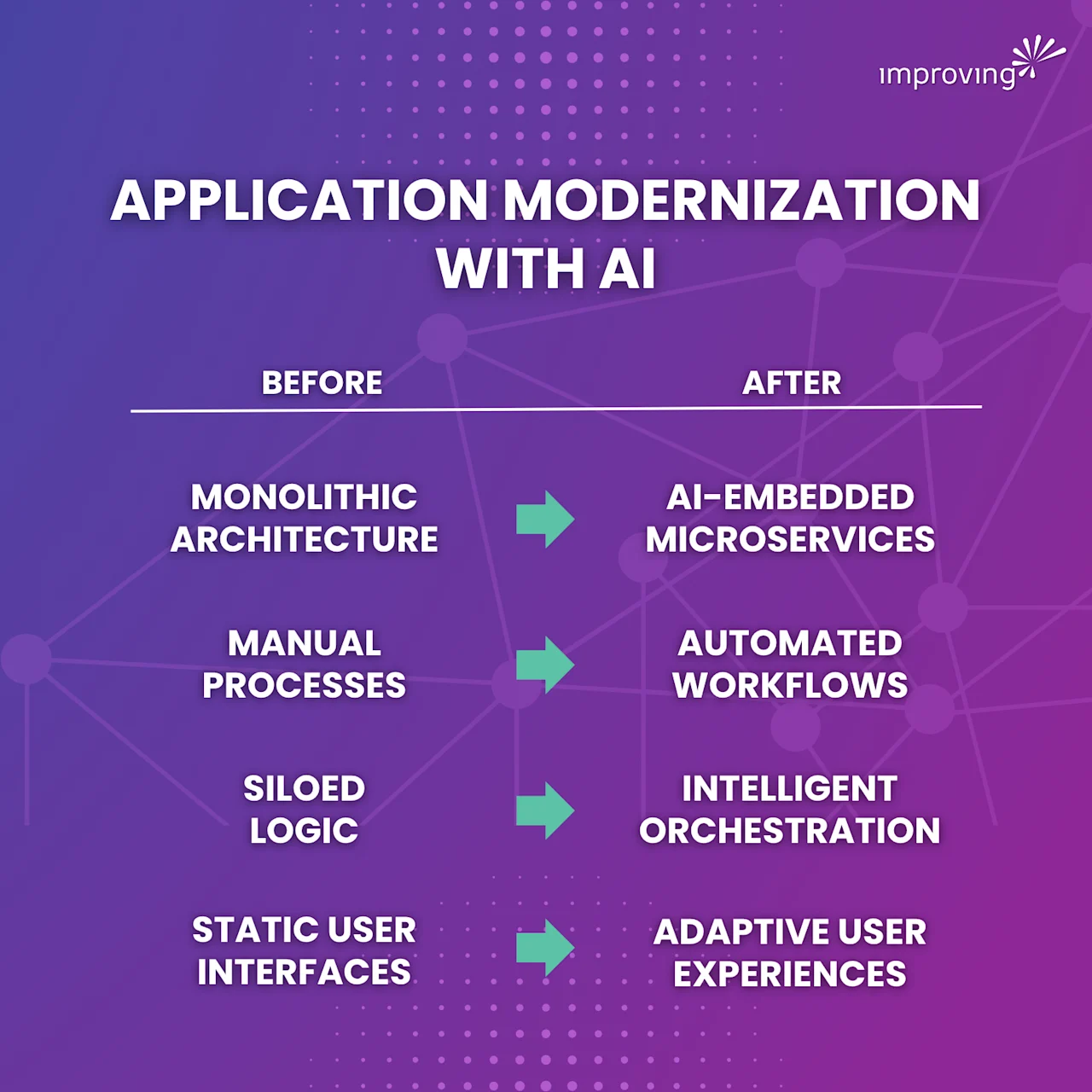 Image - Application Modernization AI v2 Image - Application Modernization AI v2