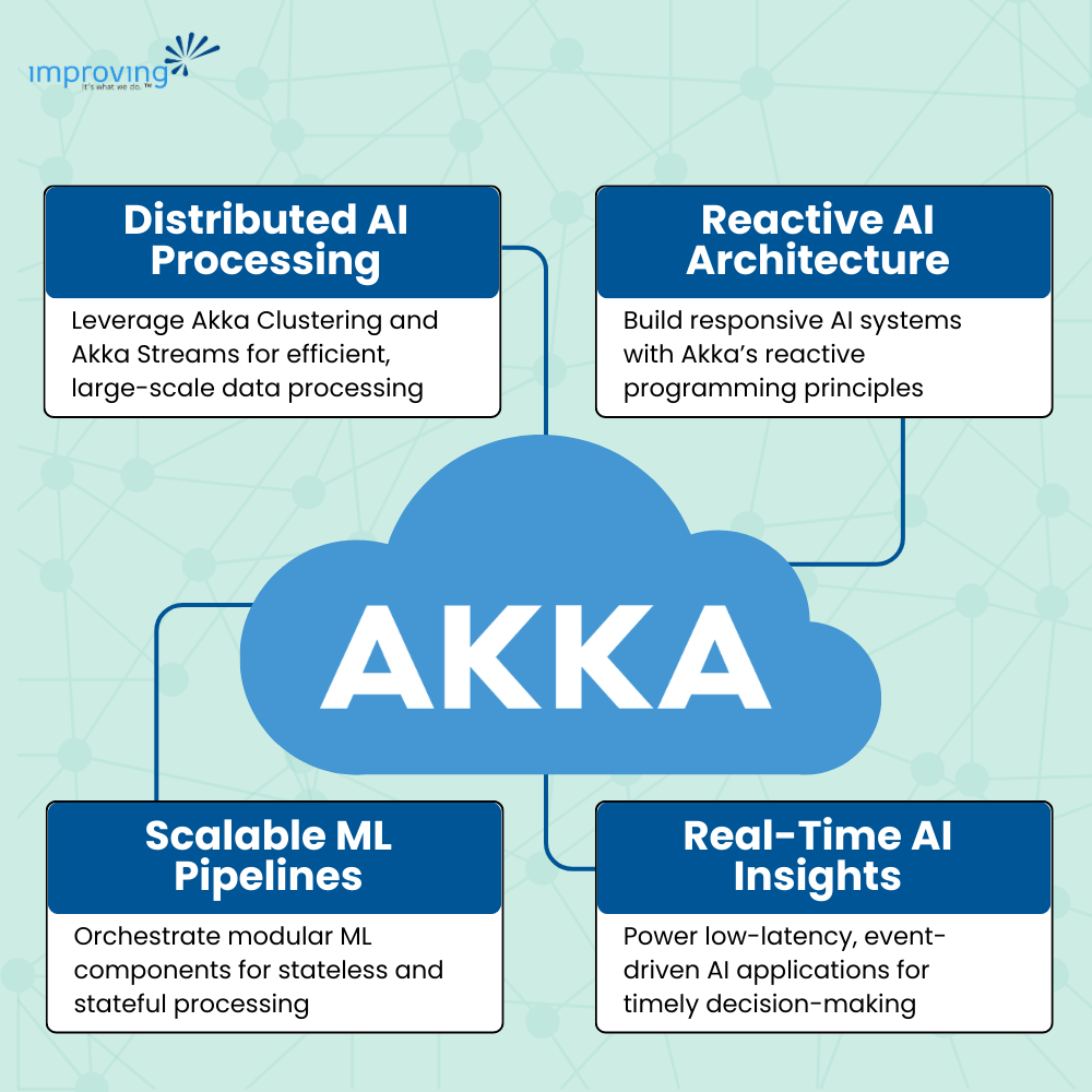 Image - Akka AI