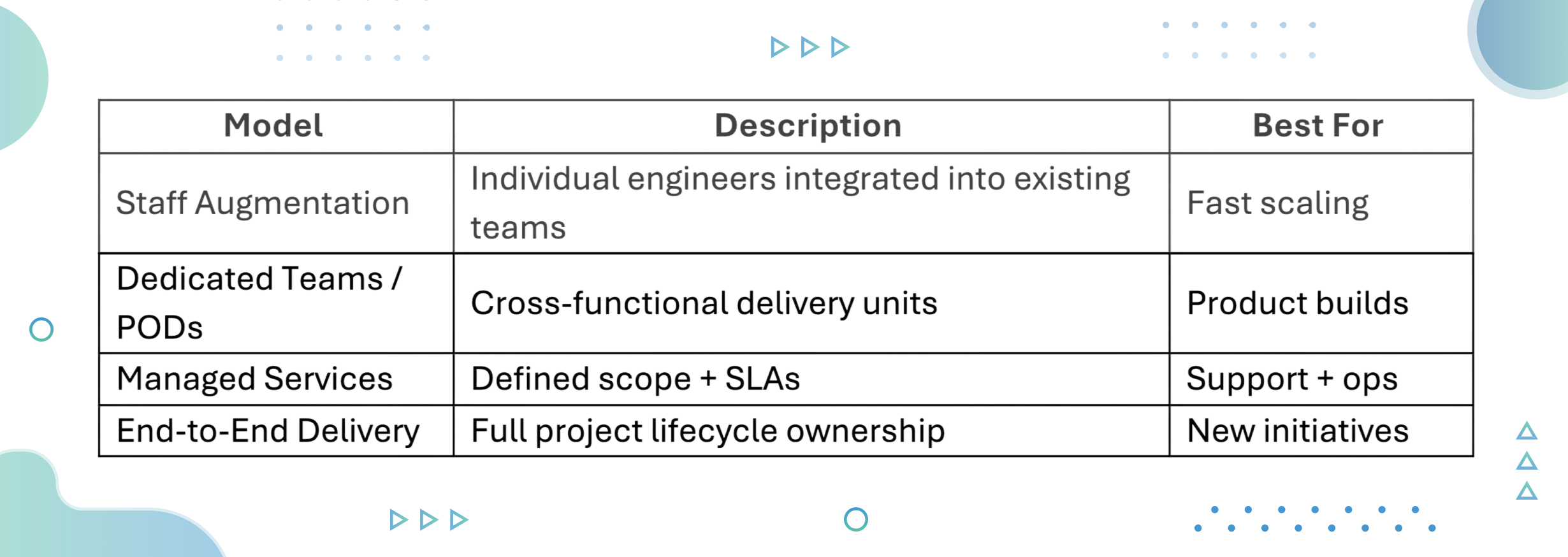 Image - common offshore engagement models