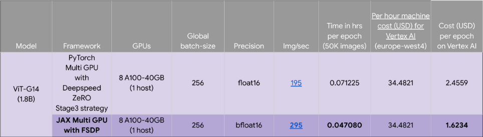 Blog Image - Unveiling the Future of AI at Google Cloud Next 24 -2