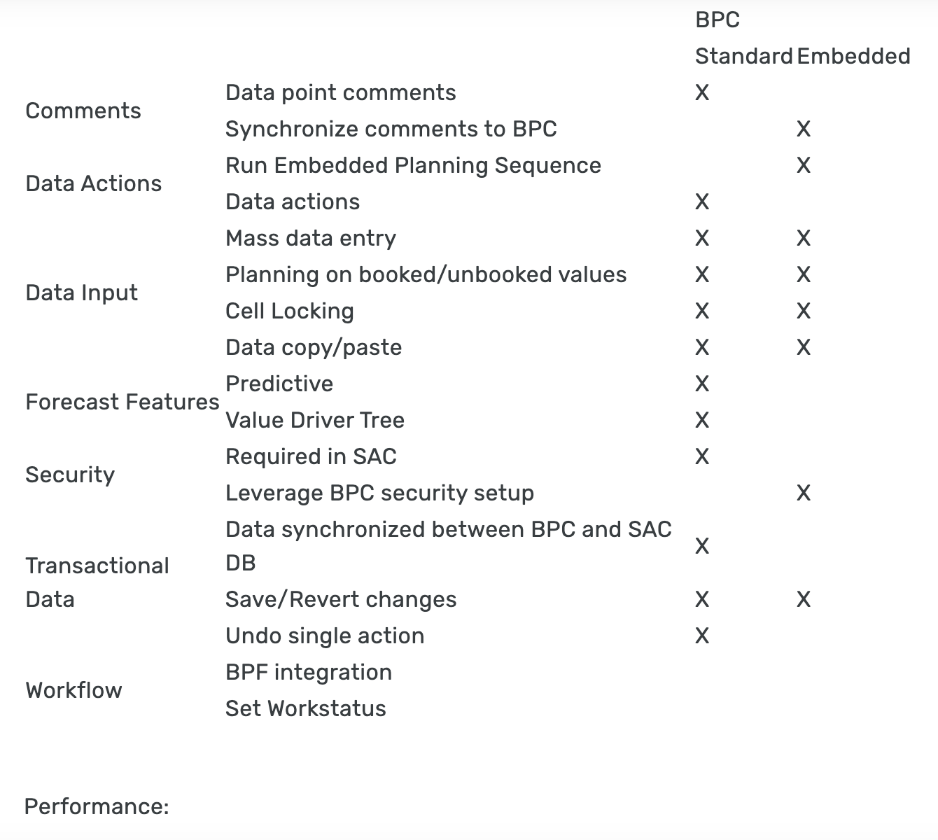 Image - Leveraging SAP Analytics Cloud with SAP BusinessObjects -5