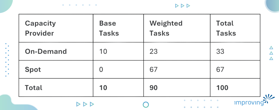 Image - Cost Optimization in Amazon ECS: Leveraging Spot Instances the Right Way  