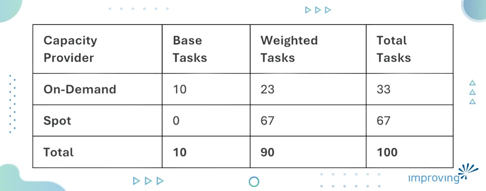 Image - Cost Optimization in Amazon ECS: Leveraging Spot Instances the Right Way  