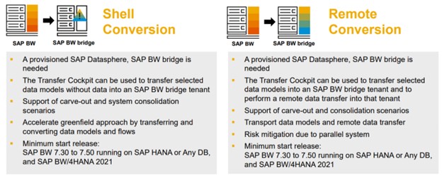 Image 3 - SAP Datasphere BW Bridge – The Way to the Cloud
