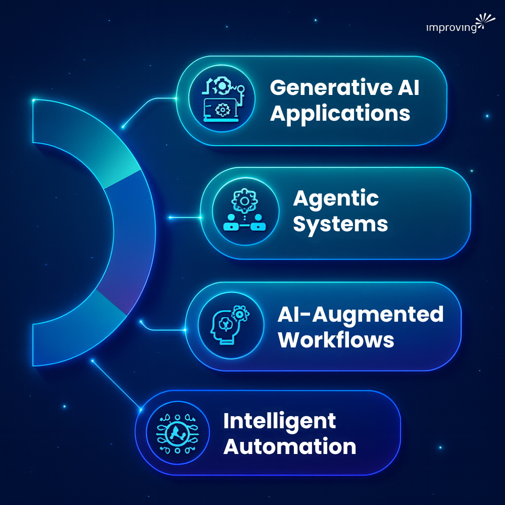 Image - Services AI