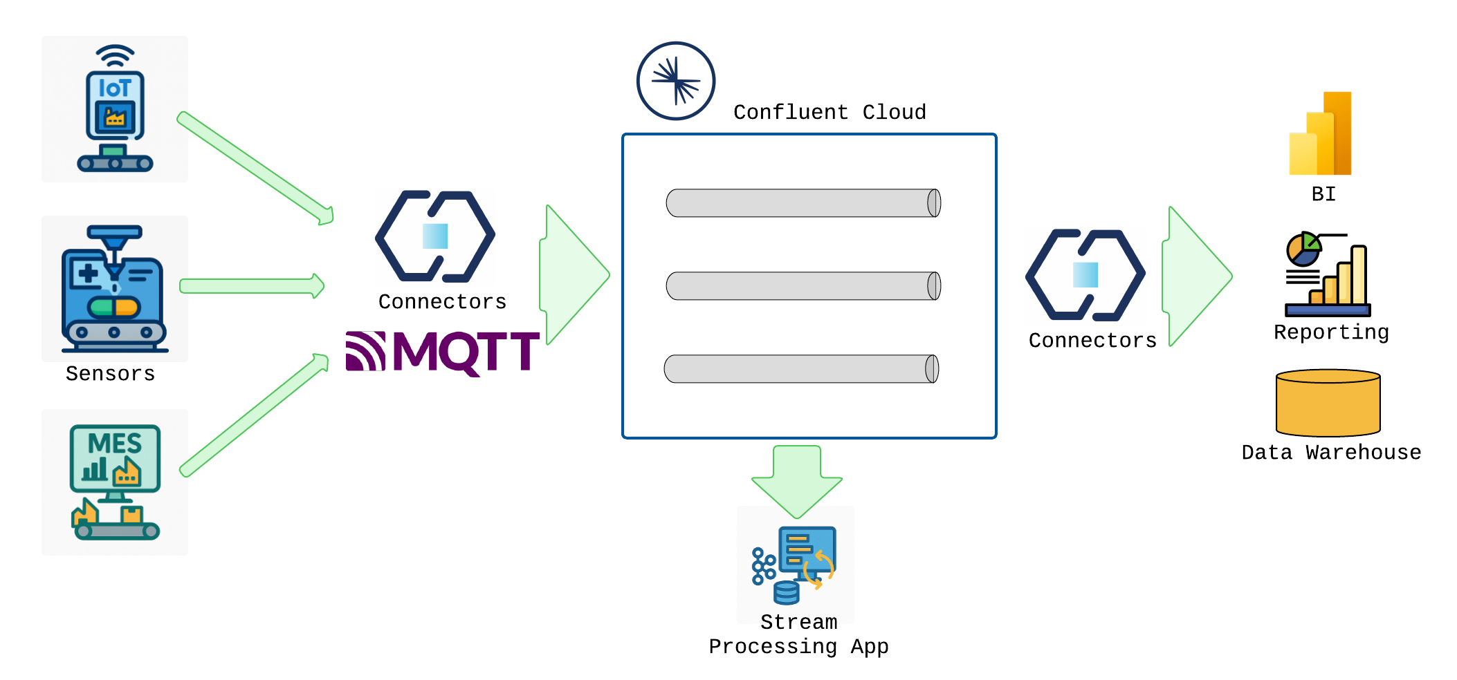 Asset - Image 1 - How A Global Healthcare Manufacturer Transformed Production Lines with Real-Time IoT Insights