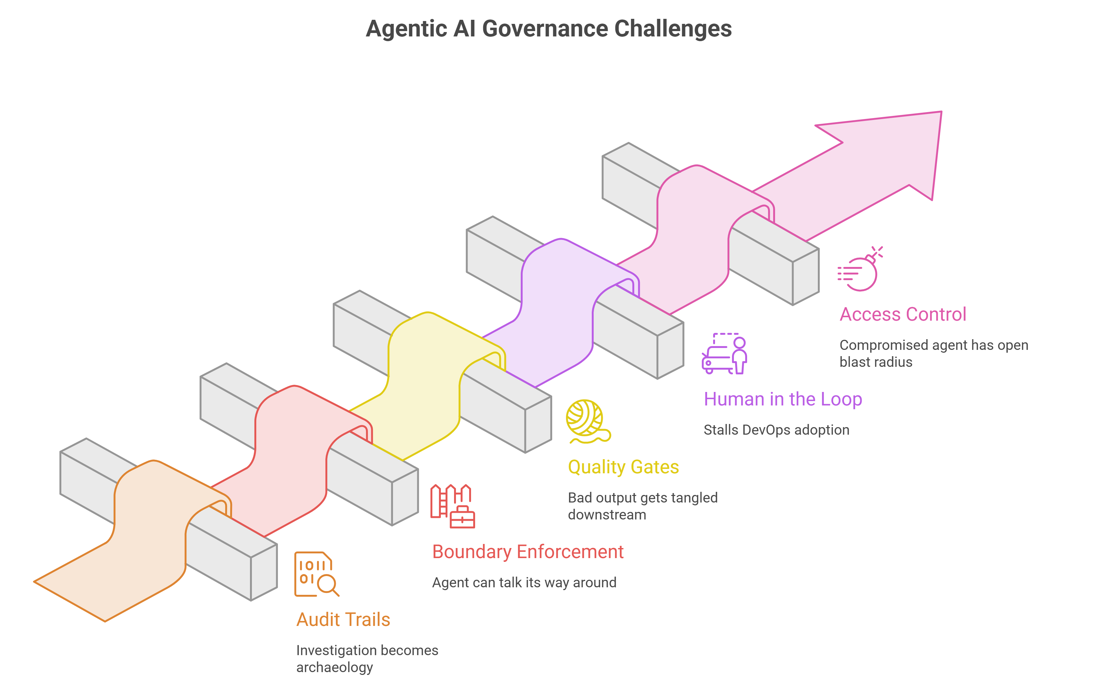 Image - Why Trust Is the Hardest Part of Agentic AI Governance