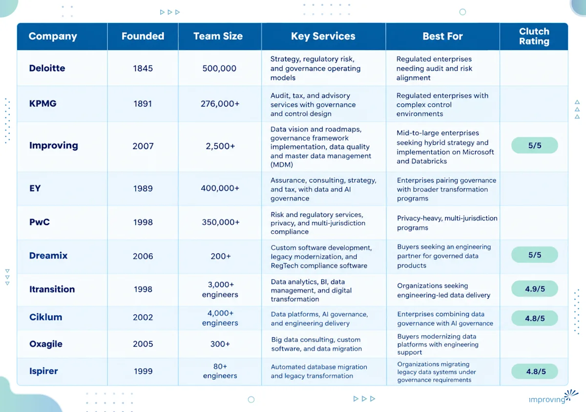 Image - Leading Data Strategy & Governance Companies: What to Look for in a Partner