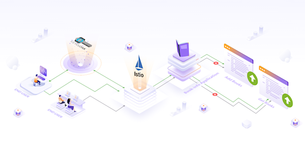 Request Level Authentication and Authorization with Istio and Keycloak