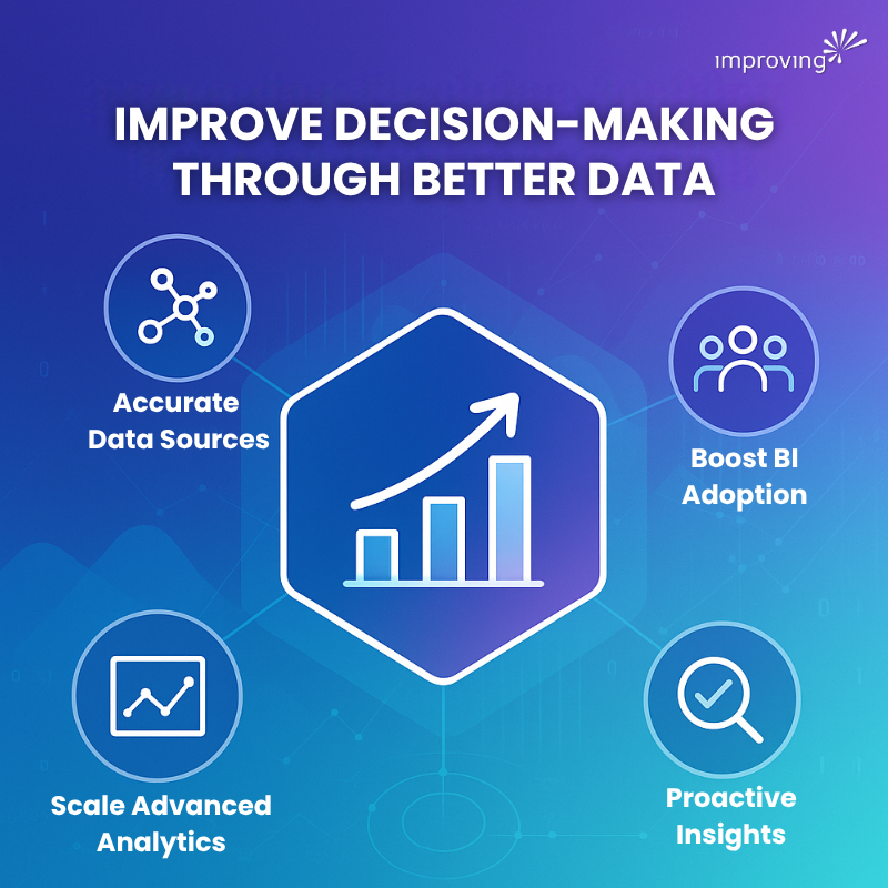 Image - Business Intelligence & Analytics v2