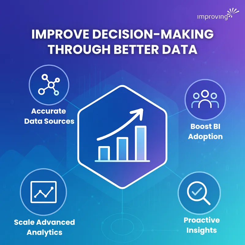 Image - Business Intelligence & Analytics v2 Image - Business Intelligence & Analytics v2