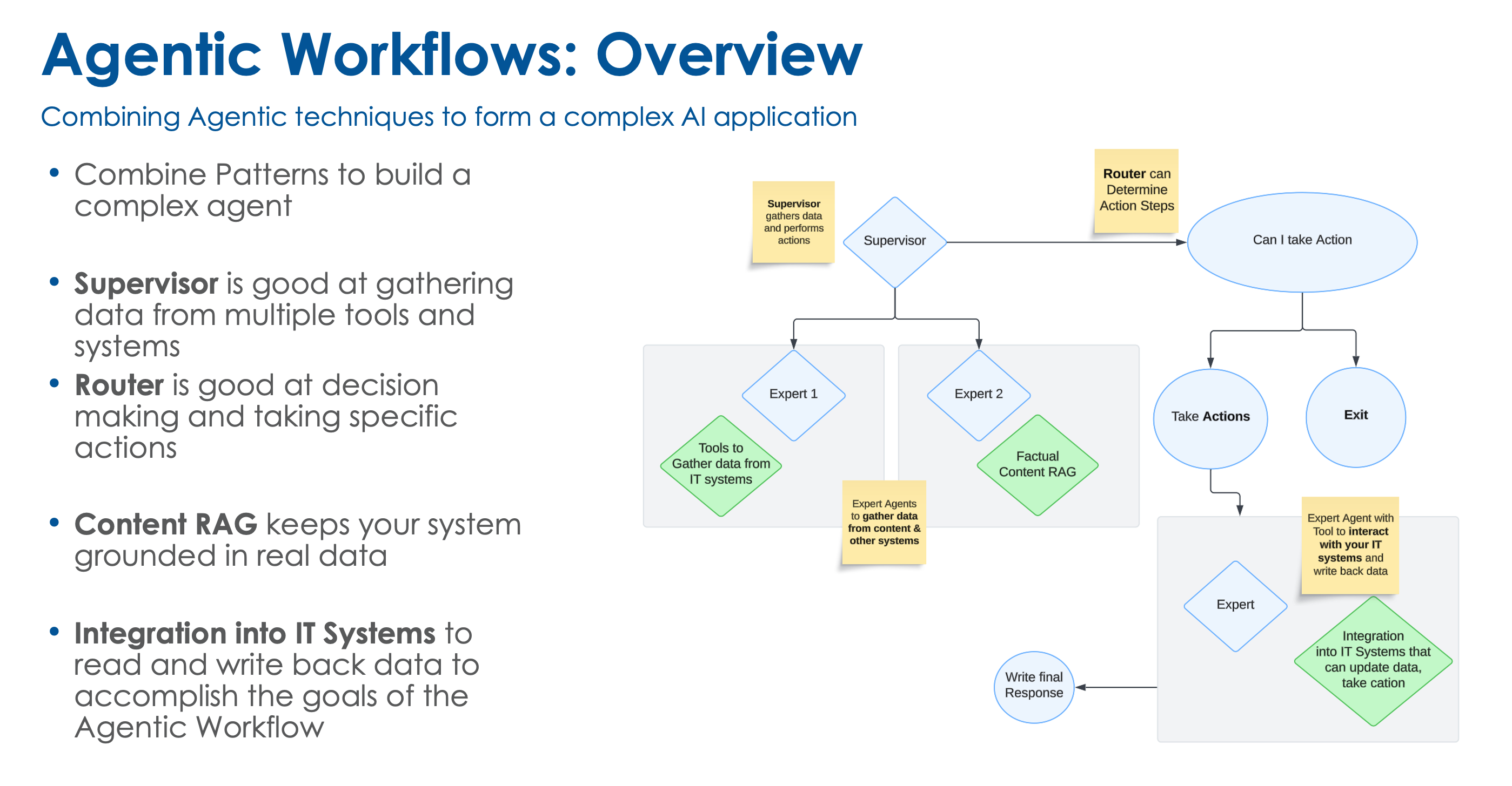 Asset - Image 1 - AI Agentic Workflows in Business: The Evolution of AI Chatbots
