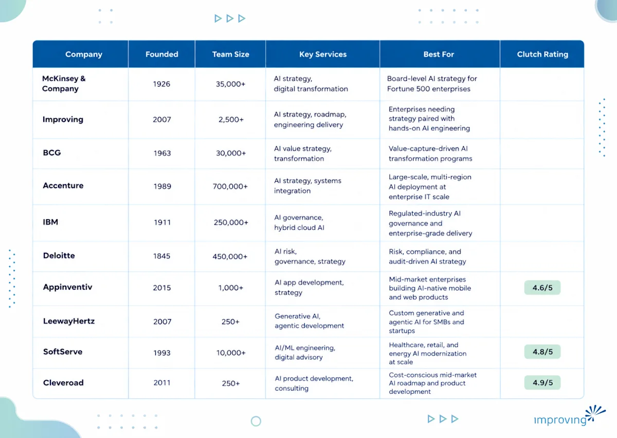 Image - AI Strategy & Roadmap Assessment: Choosing a Partner Who Can Actually Execute