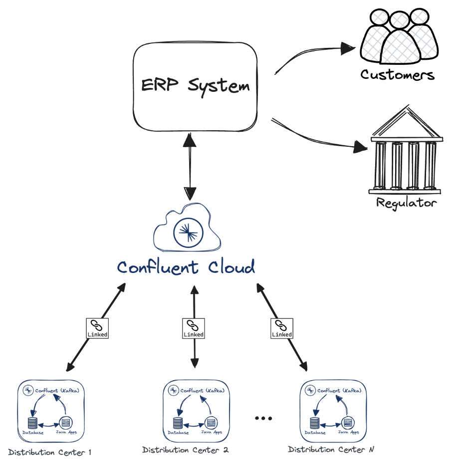 Asset - Image 3 Real-Time Data Done Right