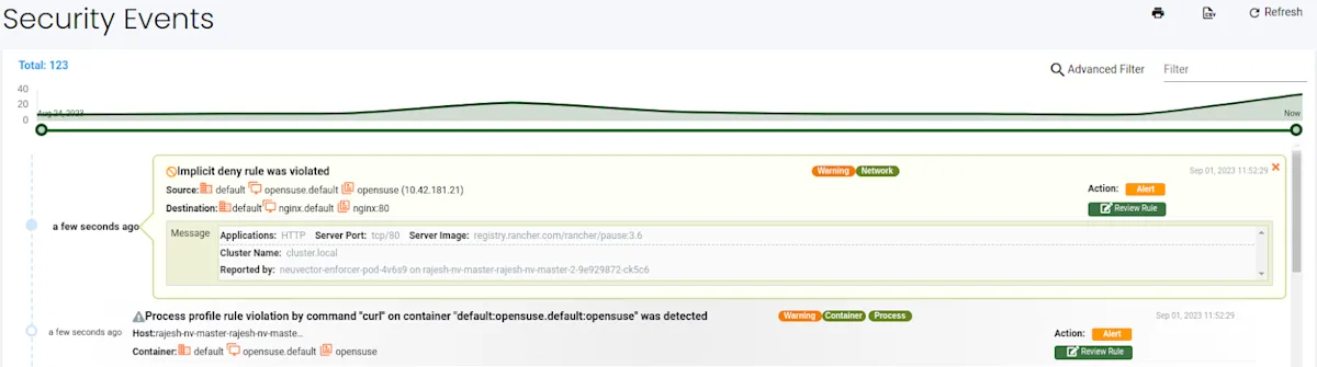 Network alert in monitor mode - NeuVector