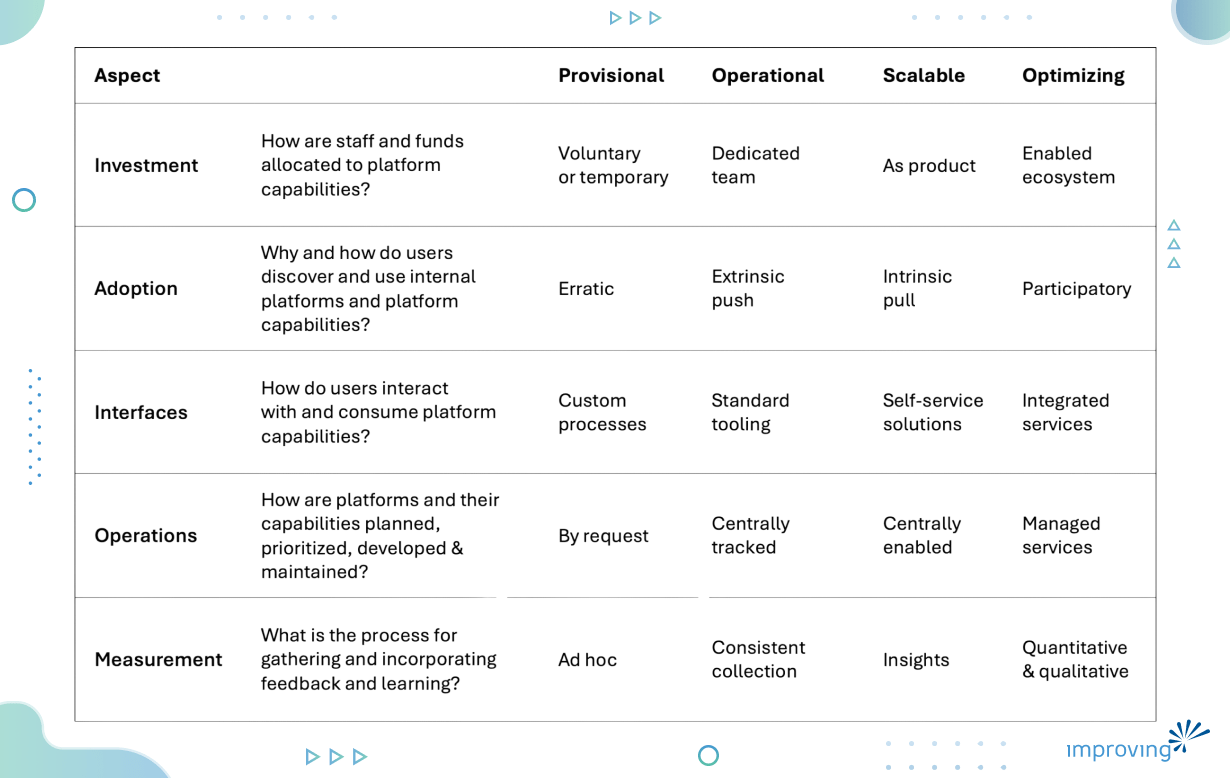 Image - Everyone Talks About Golden Paths. Nobody Talks About Building Them. 