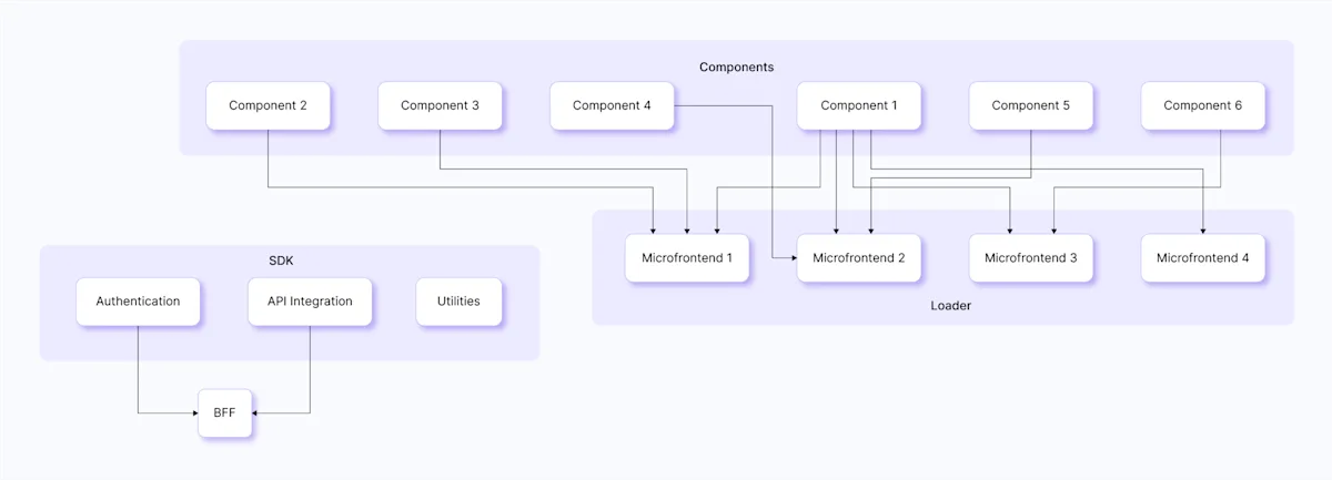 Introduction to Microfrontends - Microfrontend Setup