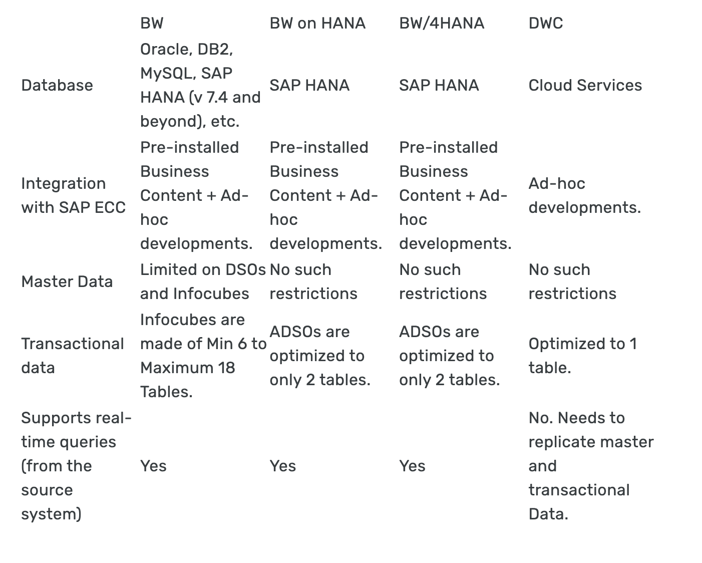 Image - BW vs DWC -1