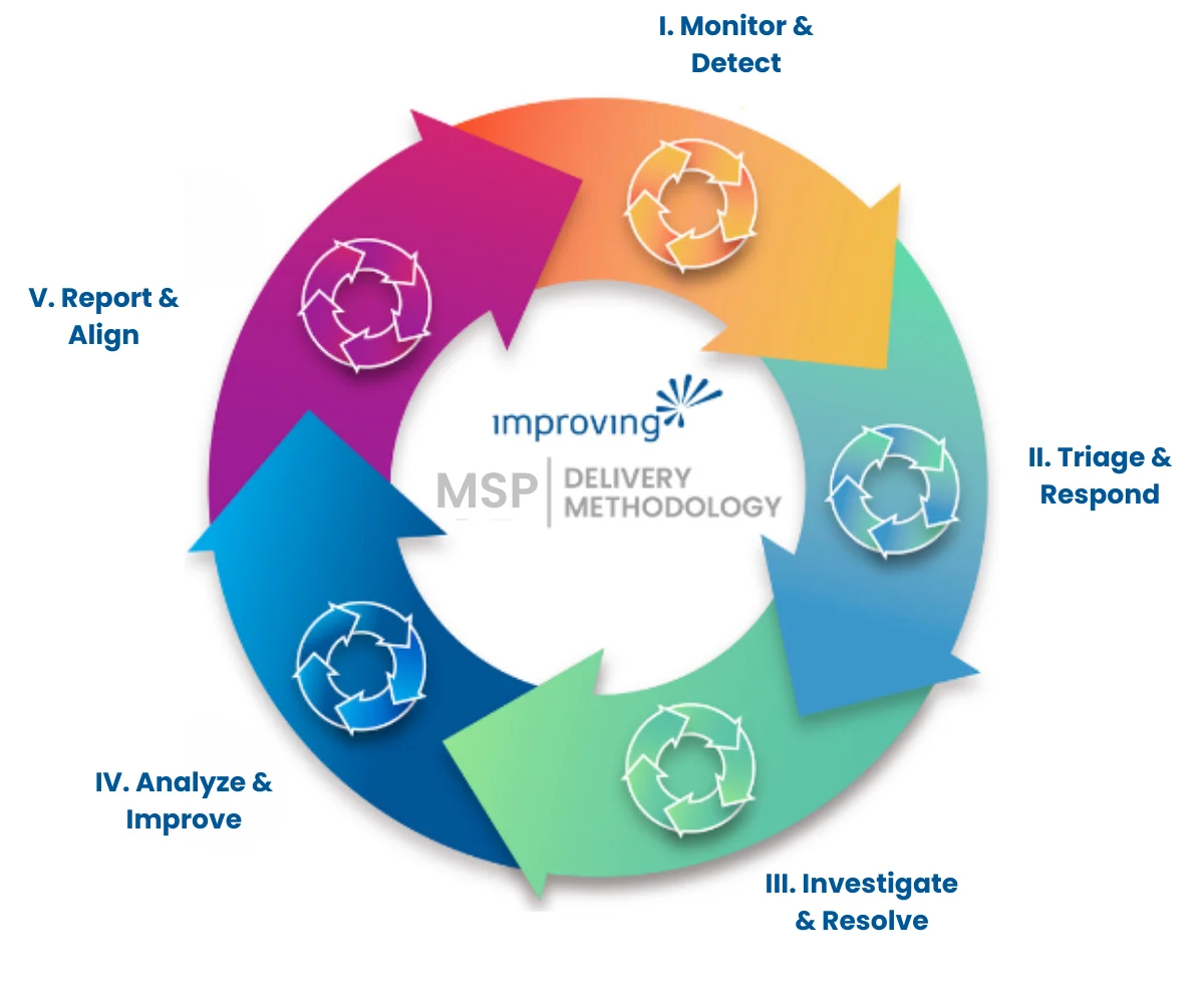 Image - MSP v2 Methodology Image - MSP v2 Methodology