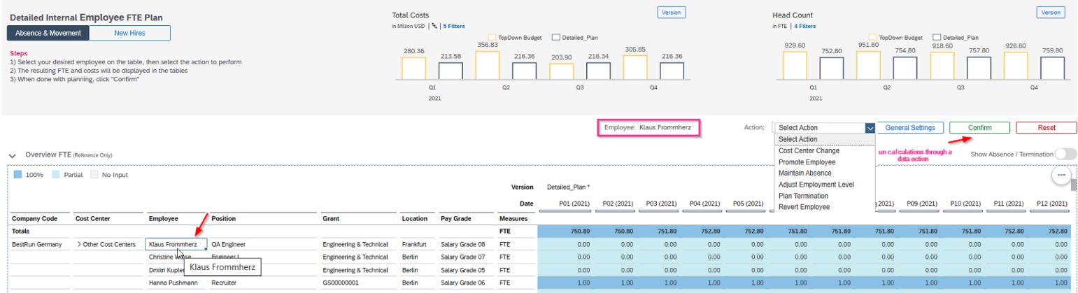 Graphic 3 - Leveraging Analytics Features in SAP Analytics Cloud Stories
