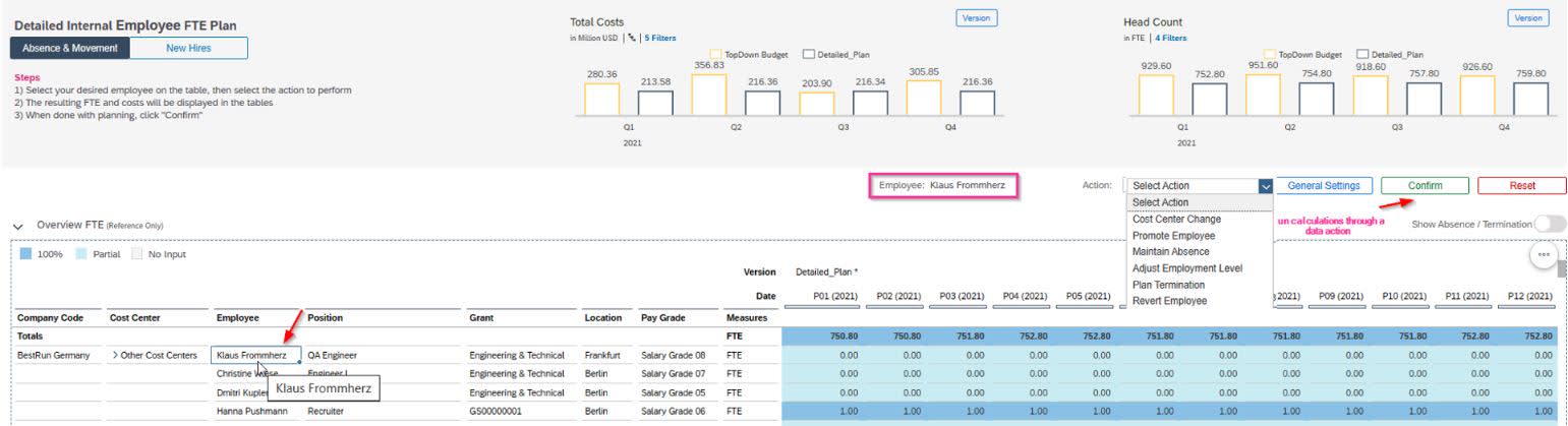 Graphic 3 - Leveraging Analytics Features in SAP Analytics Cloud Stories