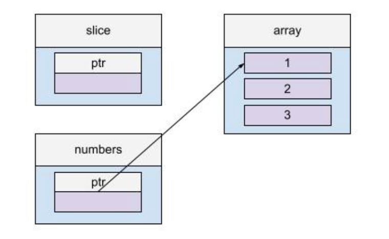 Graphic #6 - This Golang Behavior is Unexpected... Or is it?