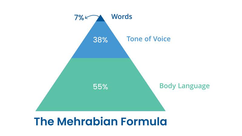 Asset - Image 1 - The Importance of Effective Communication in Remote Working
