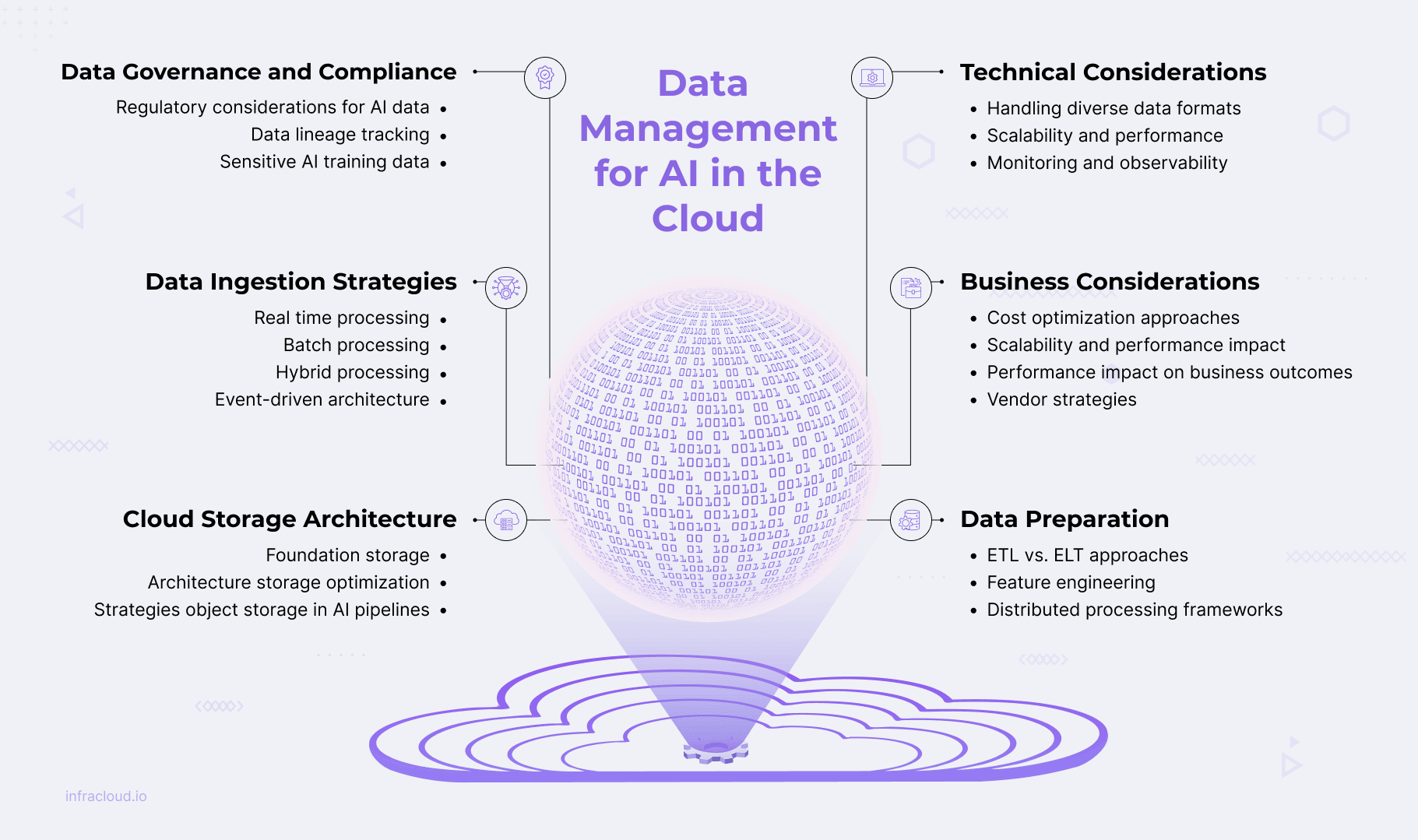 Asset - Image 1 - Data Management for AI in the Cloud