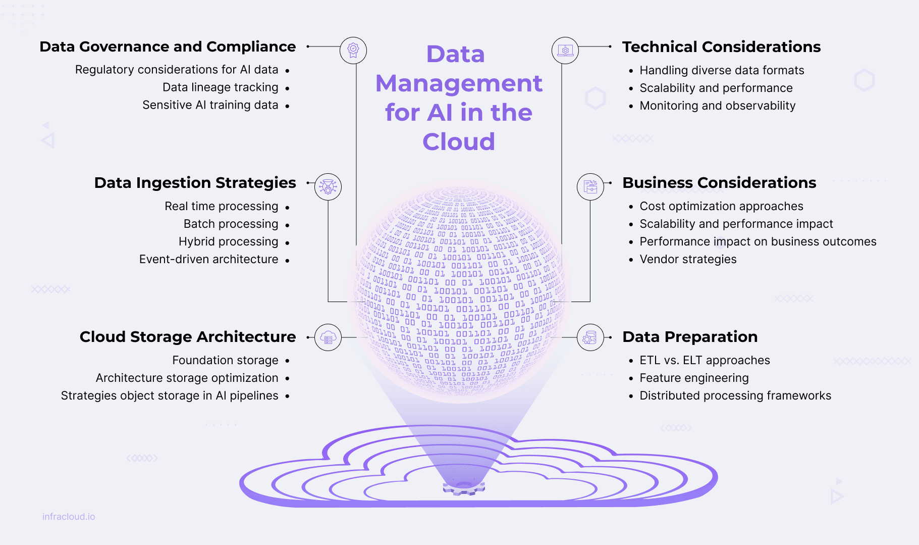 Asset - Image 1 - Data Management for AI in the Cloud