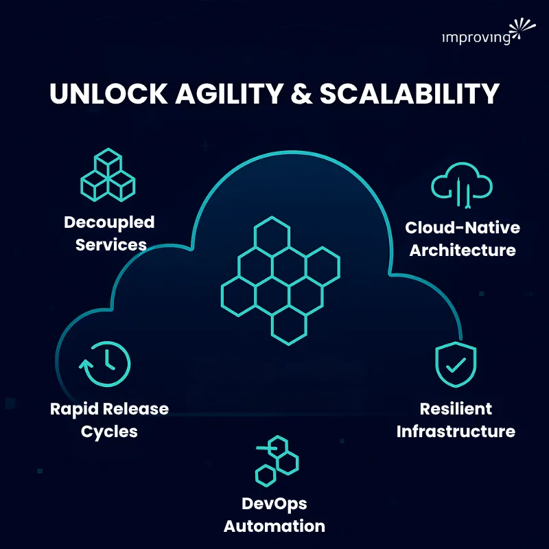Image - Cloud Native Development Image - Cloud Native Development