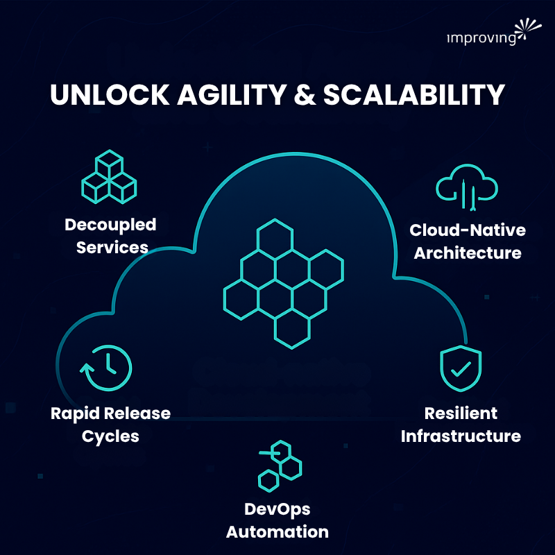 Image - Cloud Native Development